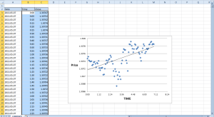 Excel linear regression on EURUSD M5 data