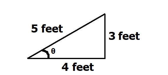 A simple overview of a triangle measured in feet