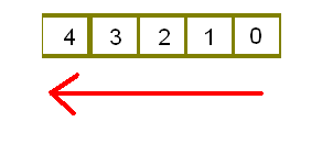 How to count time in an array