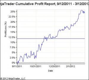 Random trades sometimes produce solid looking equity curves