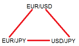 triangular currency arbitrage
