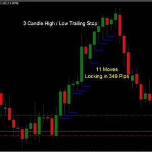 3 candle buy trailing stop