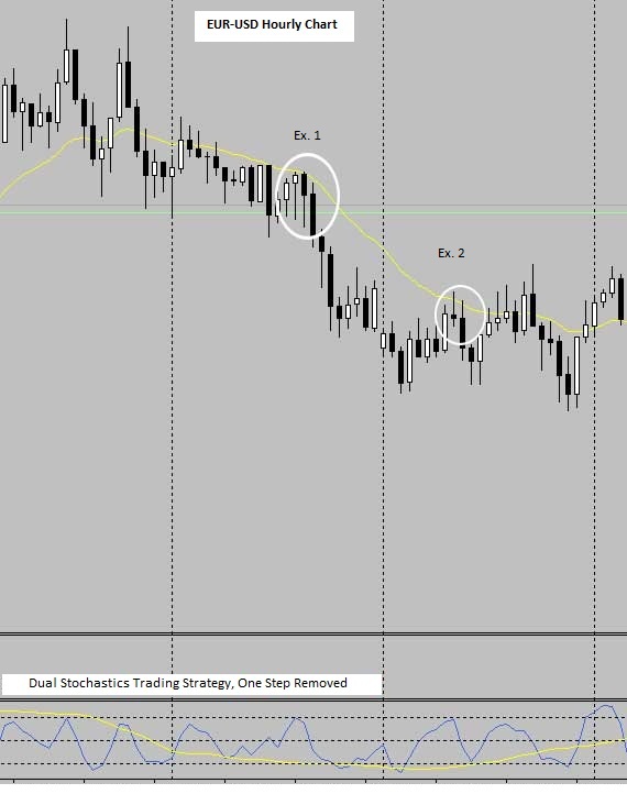 Mechanical forex strategy