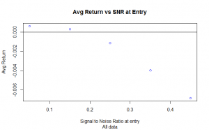 Signal to noise ratio predicts returns of QB Pro
