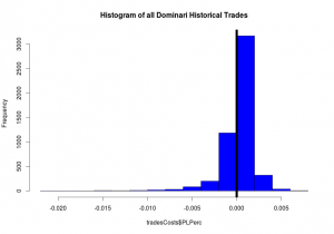 dominari trade outcome histogram